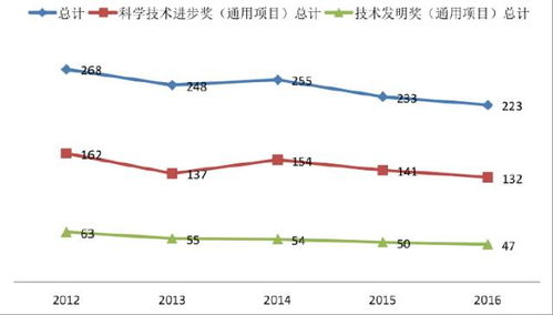 紡織項目近5年獲國家科技獎大數據來了 涵蓋 智能制造 高技術材料 廢水治理 節能減排和纖維加工工藝技術等領域